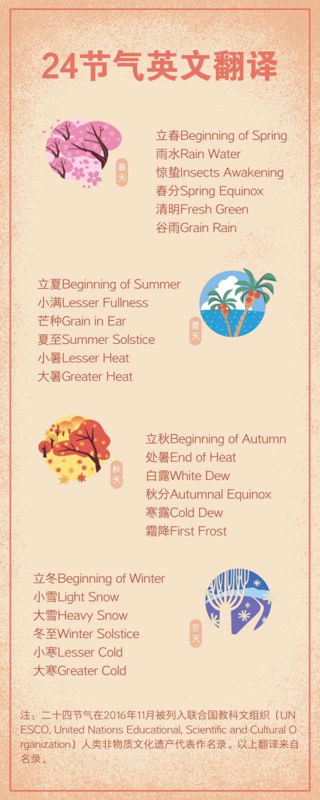 今日立春丨奇速英语愿您往后的每一天都是新的