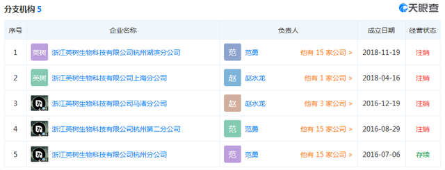 范玮琪、张碧晨代言微商品牌英树陷虚假宣传、传销风波