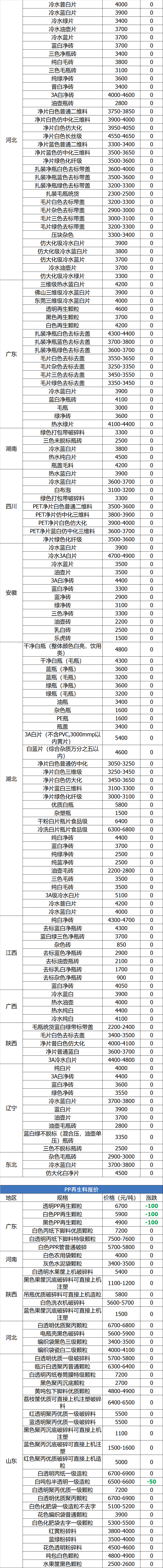 沭阳汇丰饭店招聘信息（6月24日废纸）