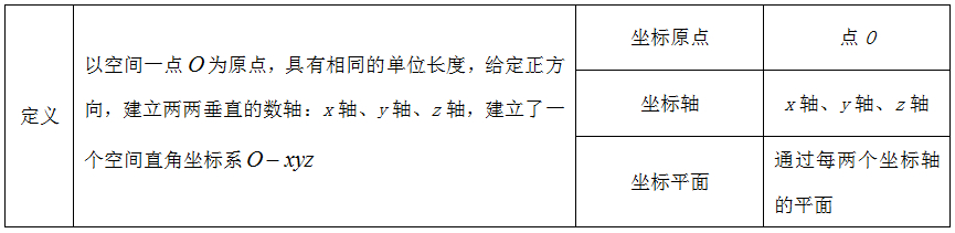 高考数学法向量求解方法与考点分析