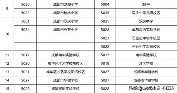 成华区初中学校名校巡礼，成华区的家长看过来