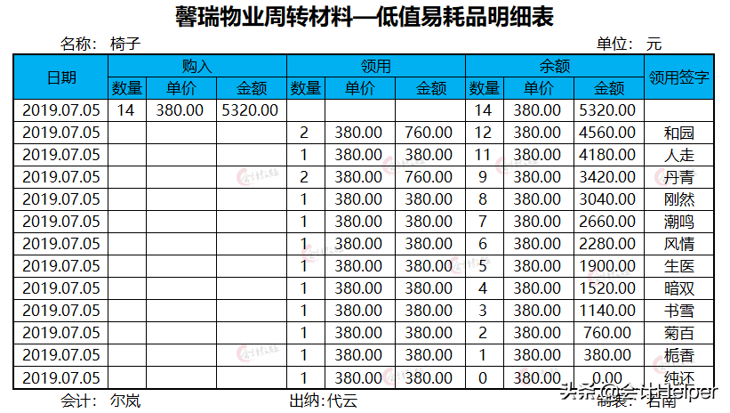 做物业公司会计难！这套超详细物业会计全盘真账实操处理，请查收