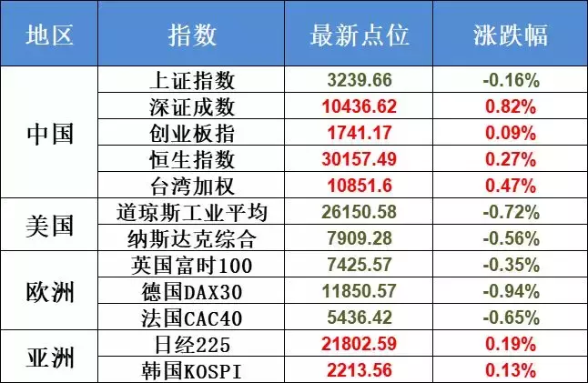 股票类基金一季度大赚5400亿