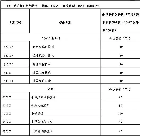 中招出炉｜一中季延养正各招700人，这个国际班招100人...还有侨声毓英紫峰招....今年10大不同