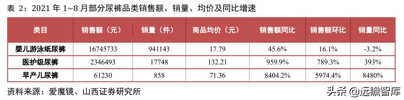 婴儿纸尿裤："有颜"又"有料"，三维聚力下，国货突围势不可挡