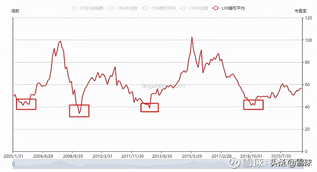 万字干货！一篇文章帮你搞明白估值，解读市盈率、市净率、市销率