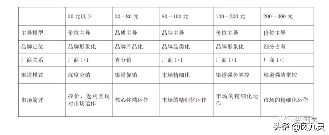 陕酒市场300元以内，拥有尴尬而享受式的快感