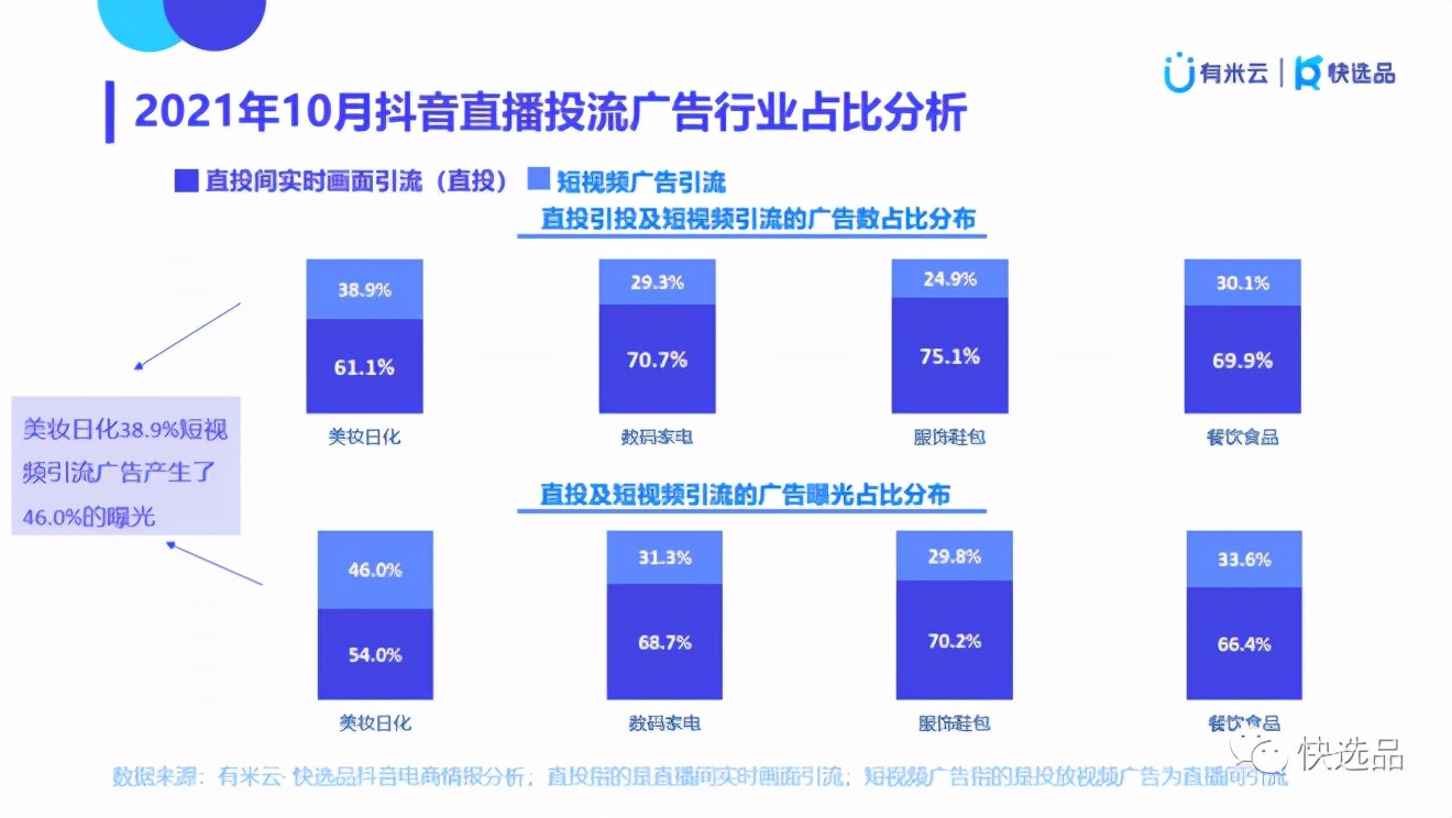 抖音直播引流难？破解优质素材的抢量21式