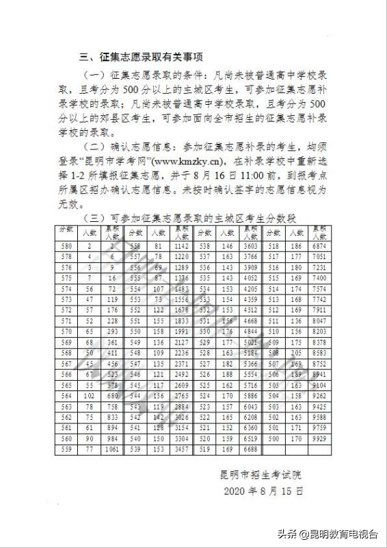 2020年昆明市普通高中录取公告（提前批次和第一批次招生录取学校）出炉