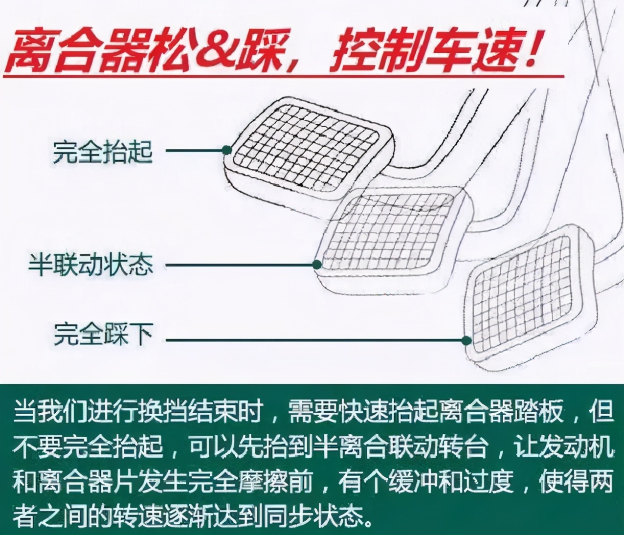 手动挡起步难吗？掌握离合器4步控制法，汽车小白也能轻松学会