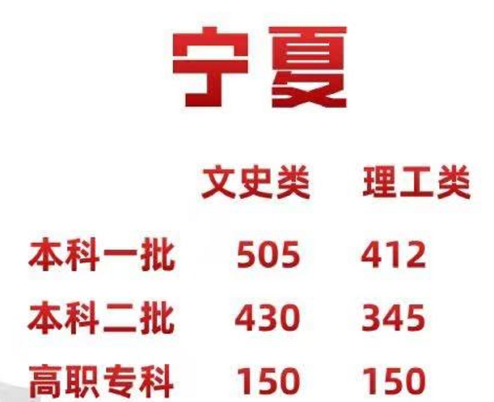 各省高考分数线出炉！辽宁本科线超乎想象，网友：我也能上本科
