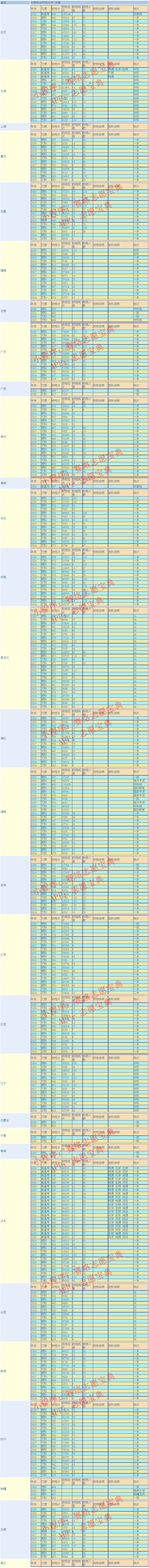 中南林业科技大学录取分是多少？往年录取难度大吗？