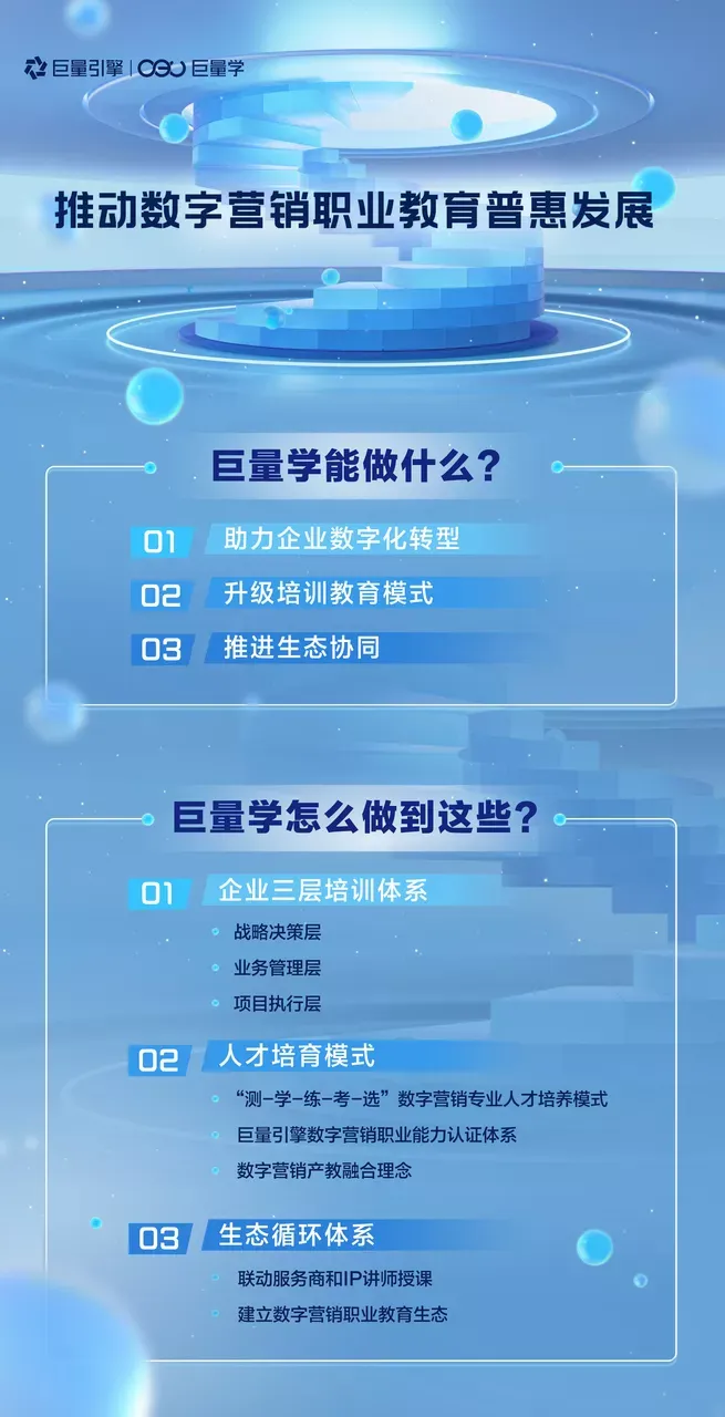 打造数字营销职业教育“立交桥”,巨量学发布业务全景服务体系