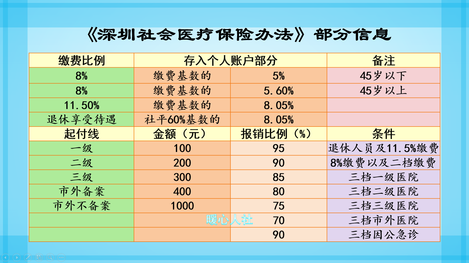 缴纳社保15年，社保卡余额才6千多，这余额是什么意思？