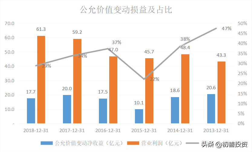 三张报表中隐藏的勾稽关系
