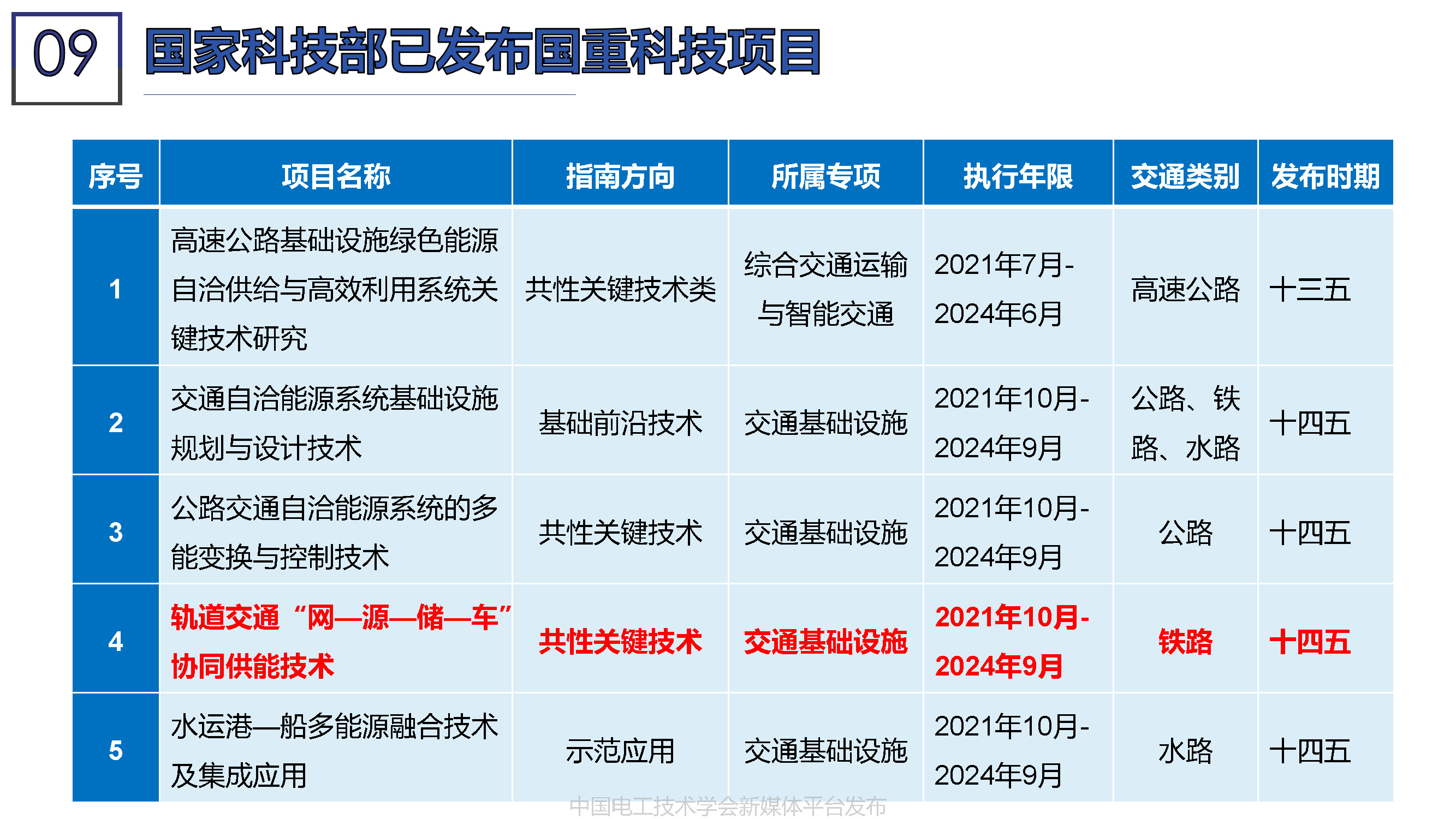 北京能高公司金成日總經(jīng)理：軌道交通與清潔能源的融合發(fā)展