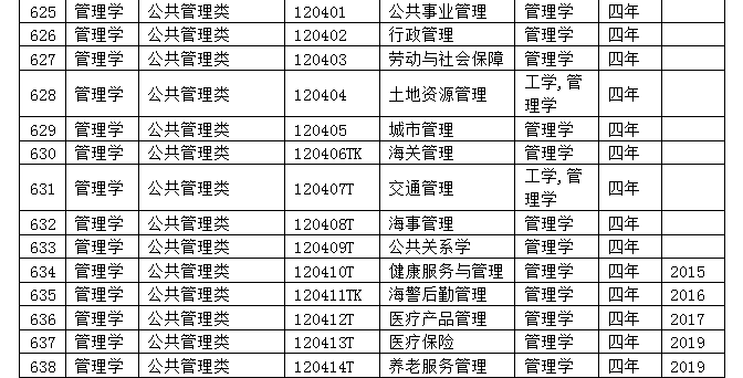 9类37个专业列入目录，新专业来了，新的就业岗位也来了