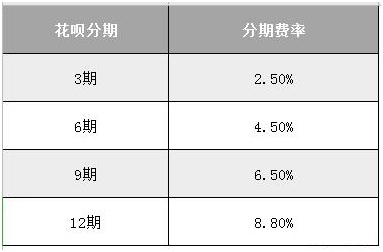 为什么花呗提前还款是大忌？哪种还款方式最划算？