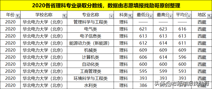 我国“最牛”的电力学府，深受国家电网青睐！就业待遇比肩公务员