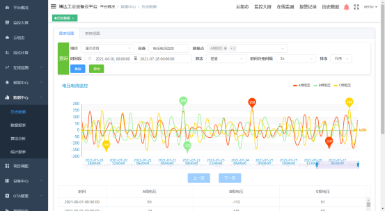 基于物联网的燃气设备智能管理方案