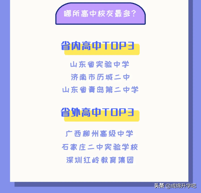 围观！15所985大学在各高中学校录取人数公布，最高超过130人