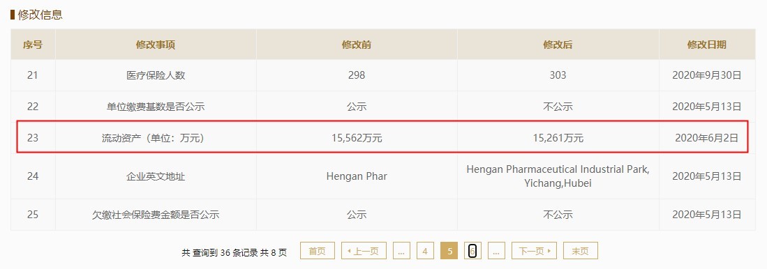 恒安药业一募投项目或已建成，与工商年报数据有出入