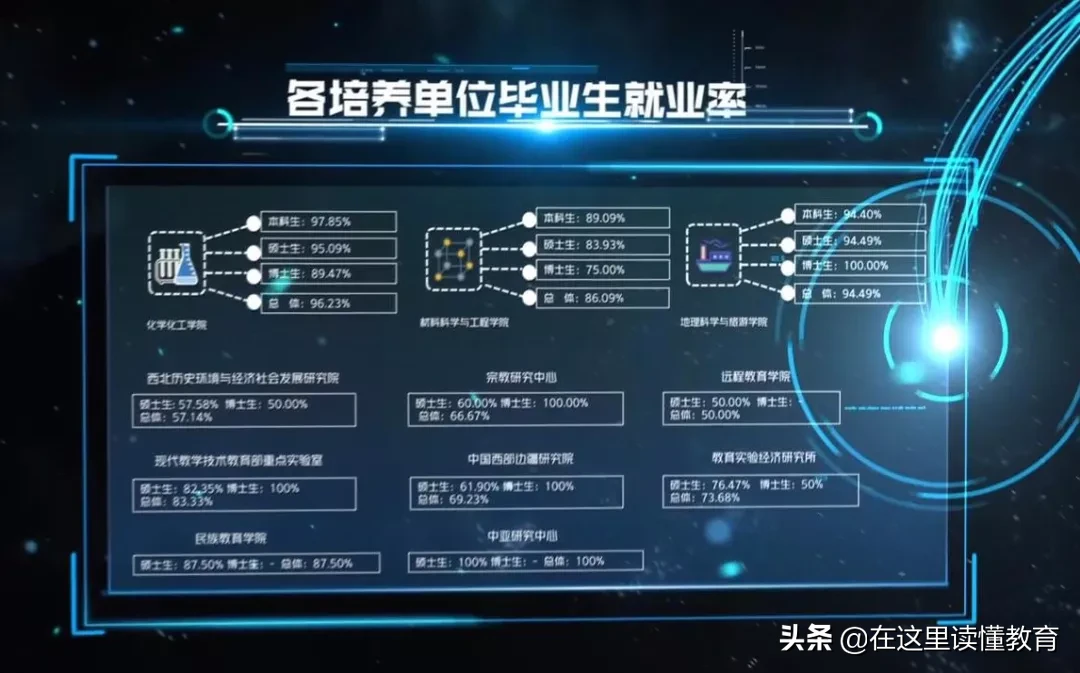 2020高考陕西考生如何报考陕西师范大学？附2019年就业数据