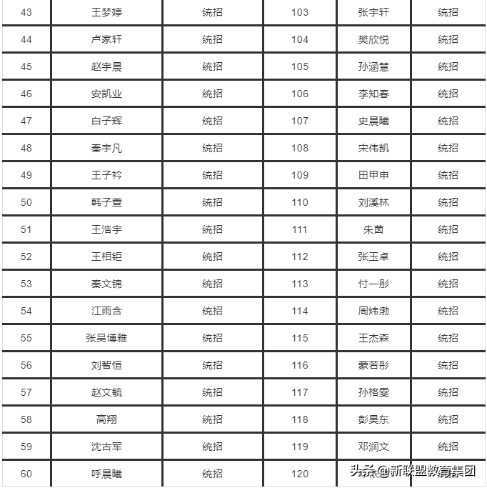 最新最全远东一中、83中等5所高中录取名单 附19所高中录取分数线
