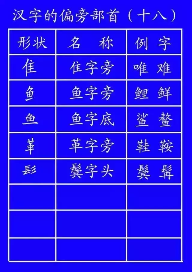 正式出台的笔顺标准写法,很全面!建议老师和家长收藏