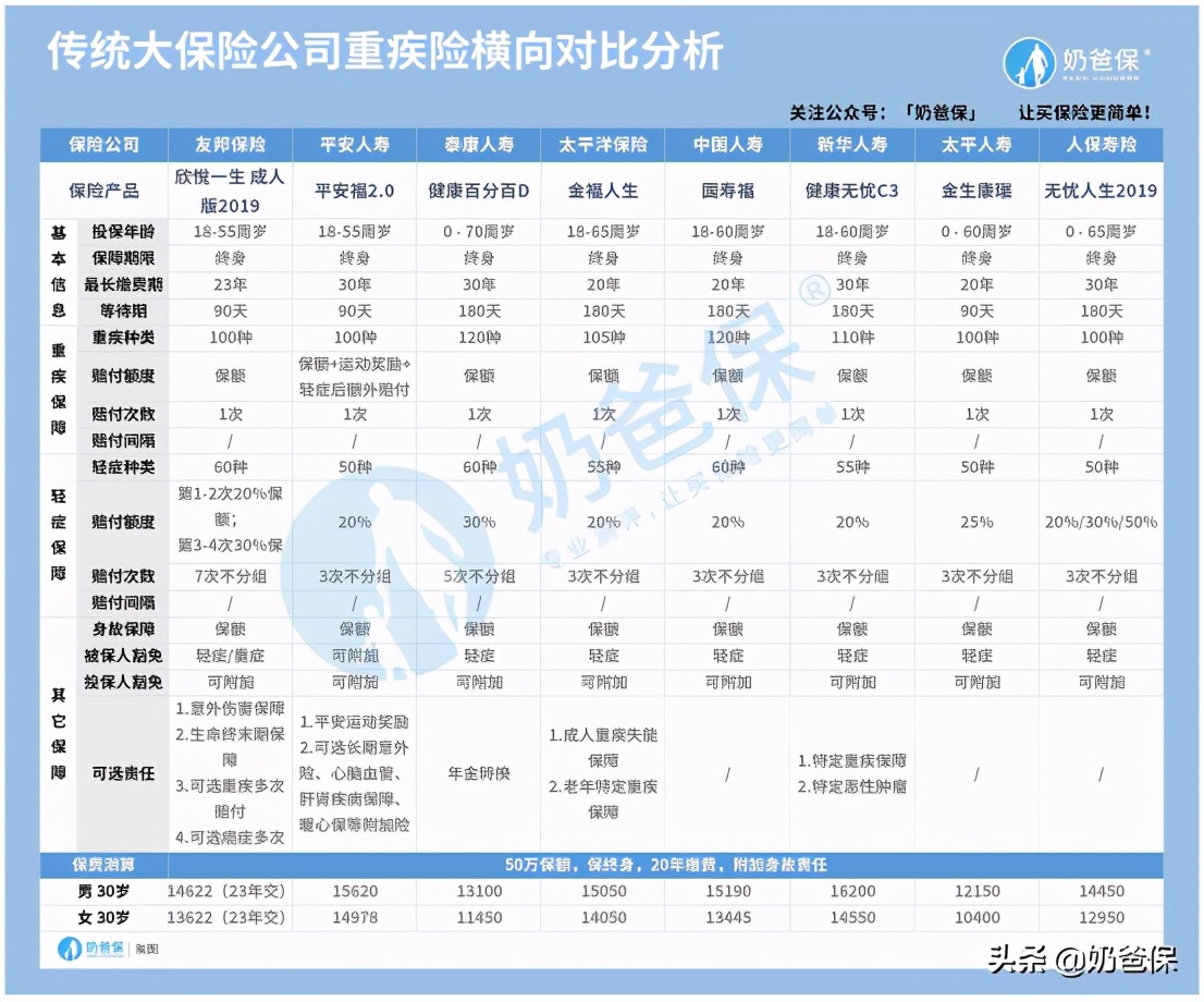 2020十大保险公司排行榜，哪些公司更靠谱？