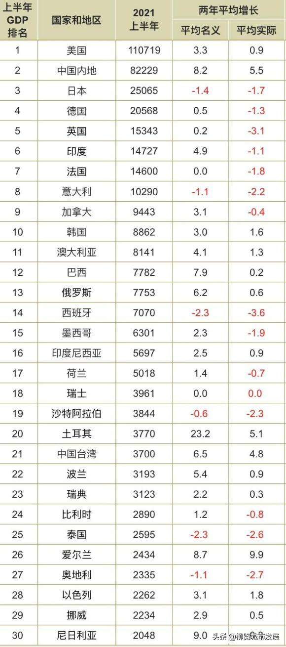 印度尼西亚大学（富可敌国）