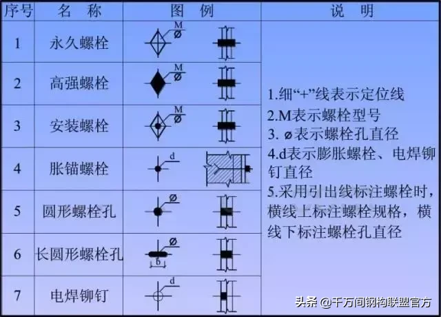 纯干货！20张图片教你分分钟看懂“钢结构”