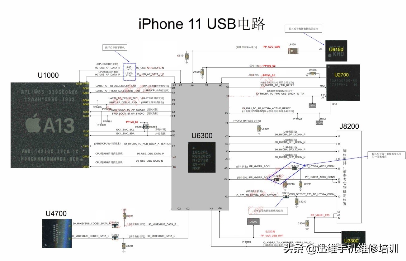 手机关机可以充电开机充不上电，知道其中奥秘 快速解决省钱更管用