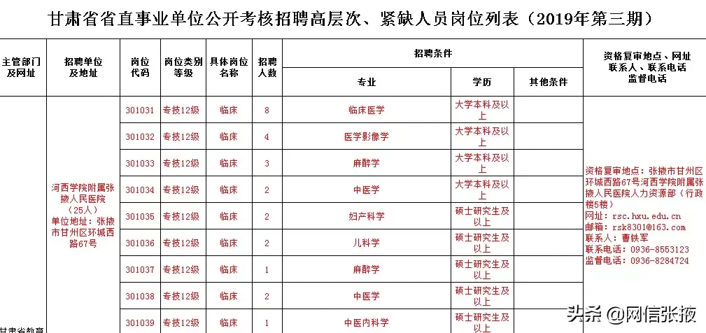 河西学院招聘（找工作的看过来）