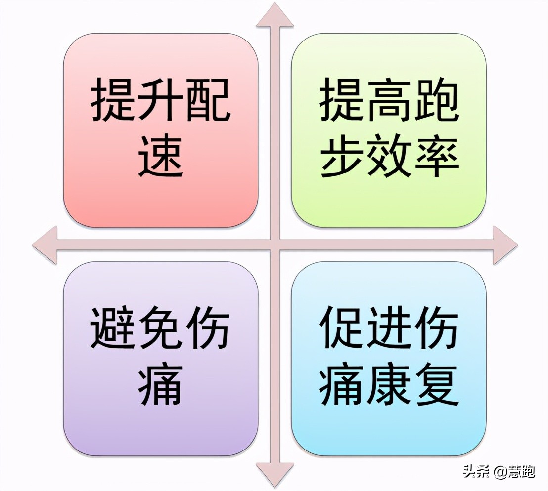 跑步不练腿多跑也白费：一堂高度针对跑者下肢专项力量的训练课