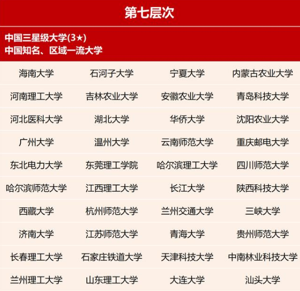 2021年国内高校星级排名，清北位列第一层级，第三层次引争议