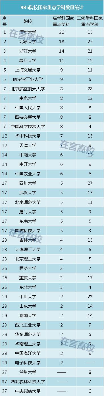 （大学篇）华中科技大学作为名校名不虚传
