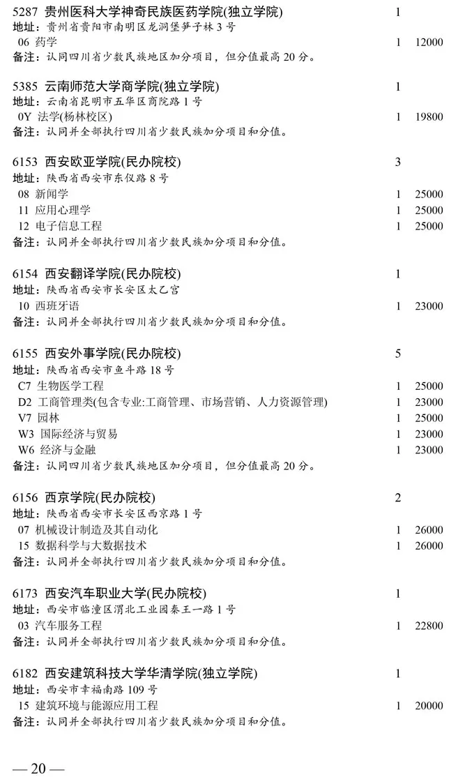 四川2020普通类本科二批次缺额计划发布!成都大学缺额6人