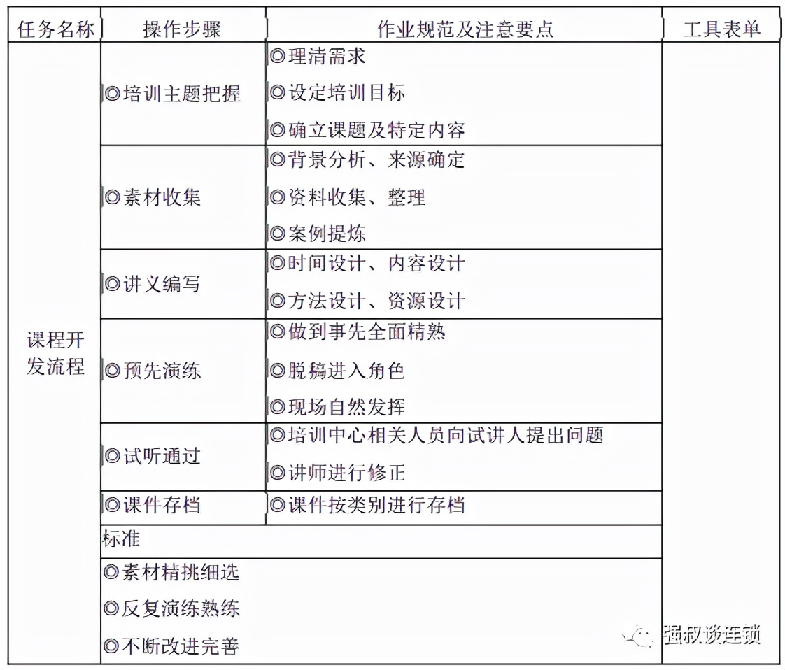 连锁培训部没有讲师？这6招教你组建讲师团队
