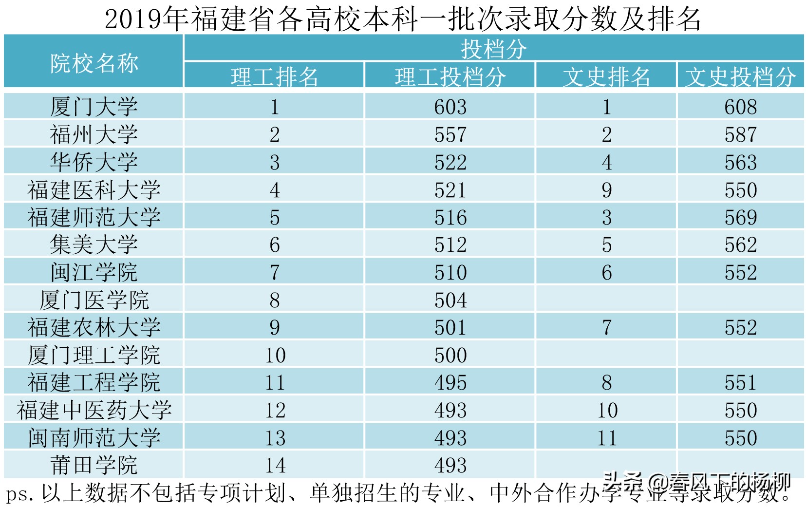 美国机械工程专业研究生排名_美国人工智能专业排名_美国城市规划专业研究生排名