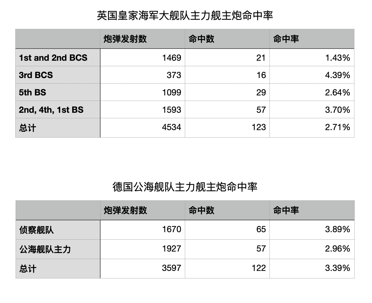 大国之间的战争，航母有用吗？航母的真正用途到底是什么？