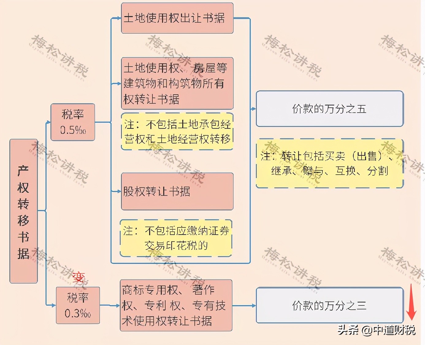 印花税的计税依据怎么算（手把手教你算印花税）