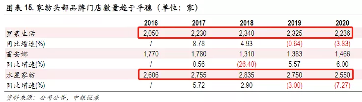 星空独家︱棉价飞涨，家纺迎来第二春？