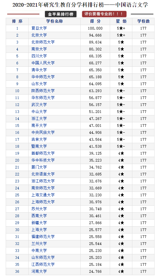 研究生教育各学科各高校评分排行榜，择校可以参考