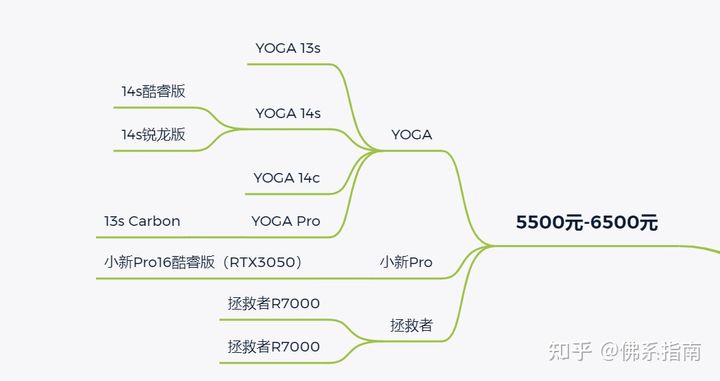 你觉得联想笔记本怎么样？