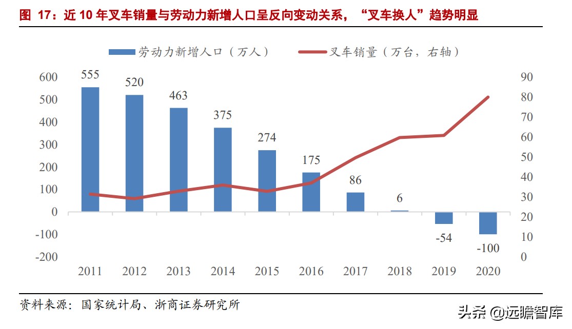 中国叉车双雄：合力、杭叉，抗衡国际巨头丰田、凯傲，有实力差距