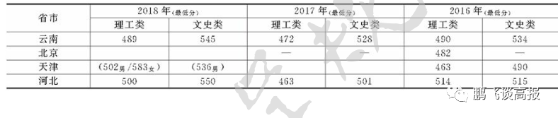 D78：云南省第一集团高校介绍，云大、昆明理工领衔