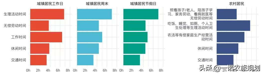 2021中国休闲发展年度报告：文化休闲成重点