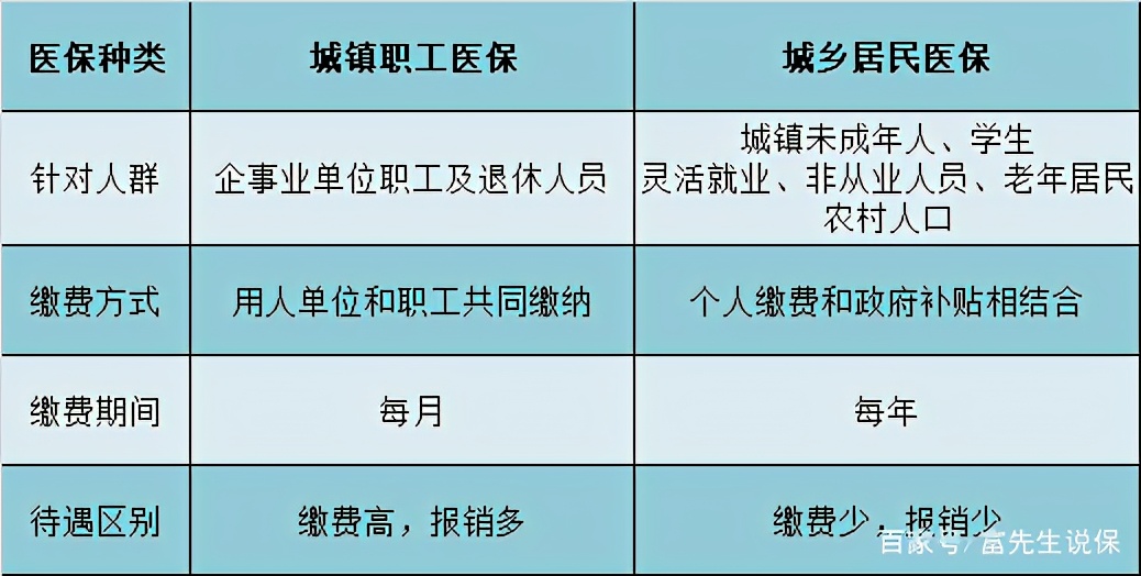 70%的人都没搞明白，医保到底有多大用处？