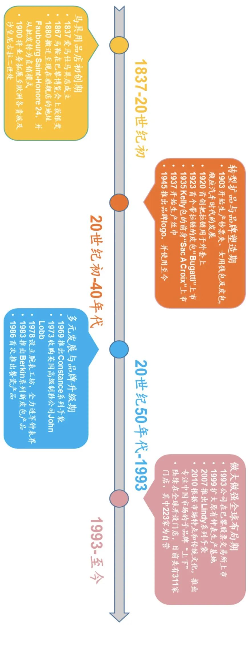我用年终奖买了15个爱马仕，刺激